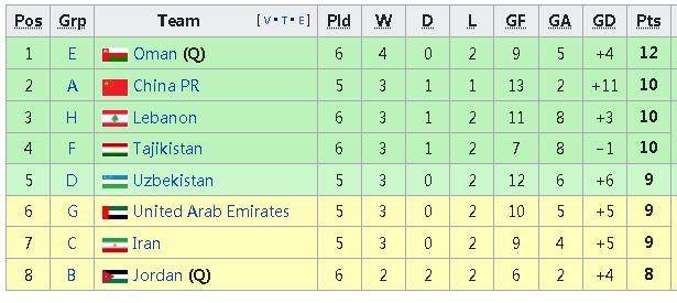 云开体育官网-袋鼠也帮忙！国足不净负叙利亚9球即可进入12强赛